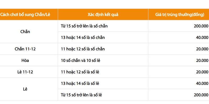 hinh-thuc-danh-xo-so-tu-chon-bo-sung