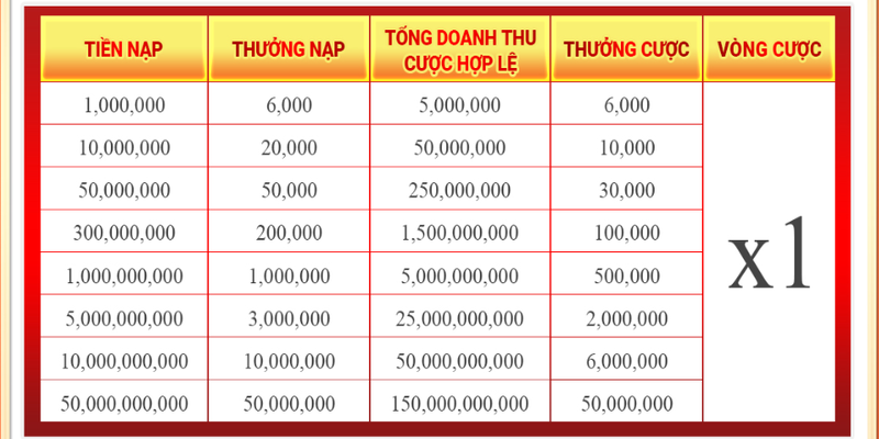 khuyen-mai-mm99-nap-tien