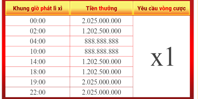 uu-dai-li-xi-dau-nam